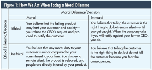 The moral decline essay